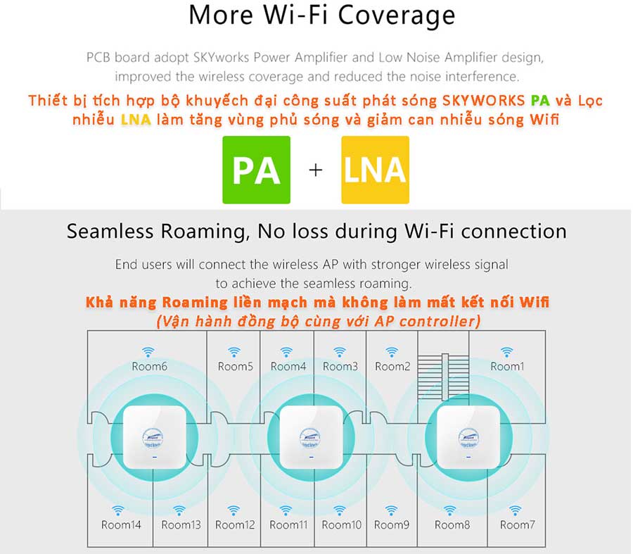 Guepard Networks Acces spoint phân phối bởi công ty GTS Việt Nam